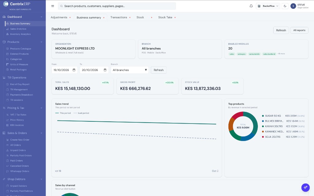 CentrixERP business summary with sales and stock KPIs
